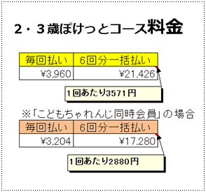 こどもちゃれんじEnglishぽけっとコース料金