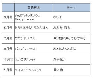 こどもちゃれんじEnglishぽけっと英語教材